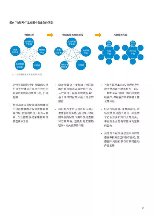 從制造到智造 埃森哲報(bào)告揭示制造業(yè)如何借物聯(lián)網(wǎng)邁向智能服務(wù)新紀(jì)元